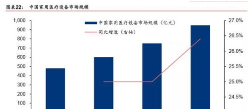 可穿戴設備與云服務 全面布局健康IoT智能化產品新紀元