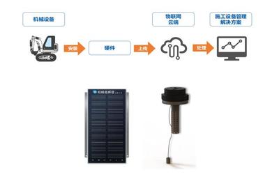 智能工程機械管理 與用戶共同成長的卓越之道