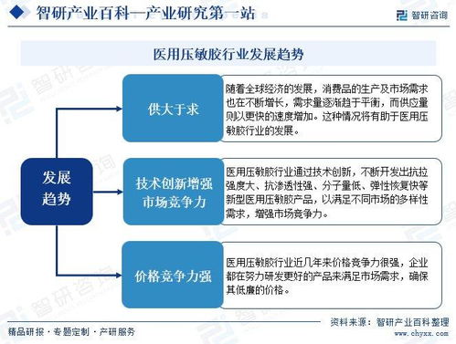 2024年中國醫用壓敏膠行業市場動態分析、發展方向及投資前景分析報告