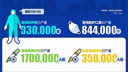 2020疫情專題數(shù)據(jù)信息圖與信息咨詢服務解析