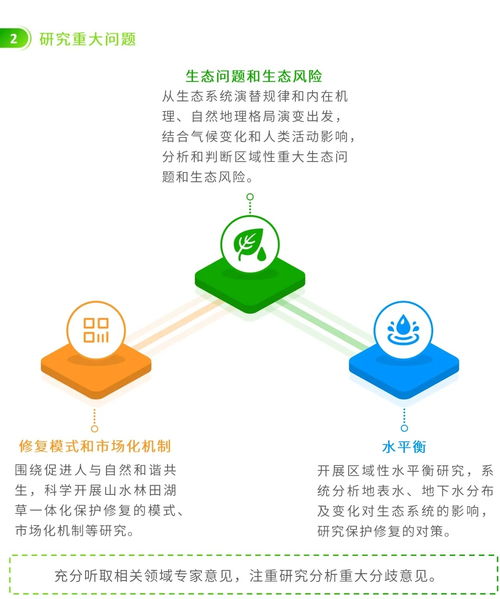 圖解信息化賦能 編制省級國土空間生態(tài)修復規(guī)劃的若干要點